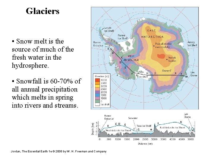 Glaciers • Snow melt is the source of much of the fresh water in