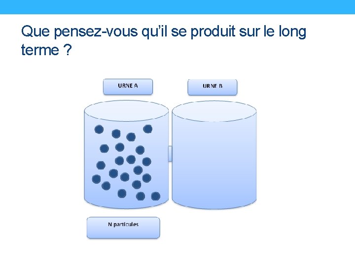 Que pensez-vous qu’il se produit sur le long terme ? 