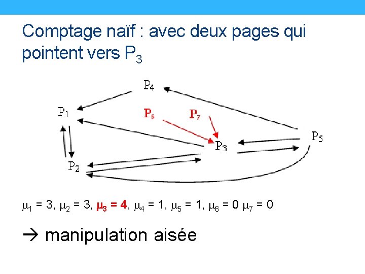 Comptage naïf : avec deux pages qui pointent vers P 3 1 = 3,