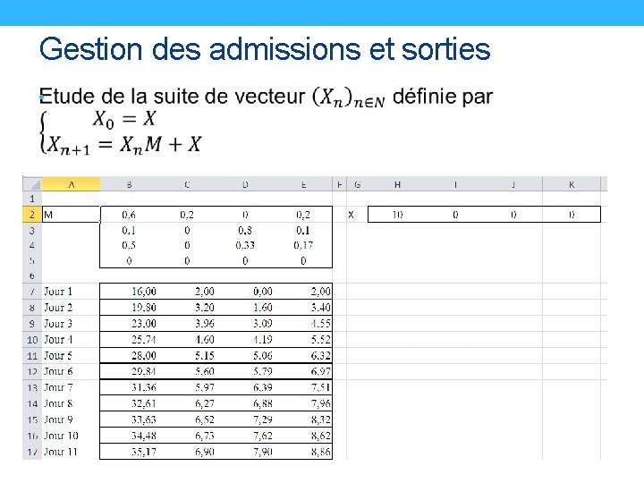 Gestion des admissions et sorties • 