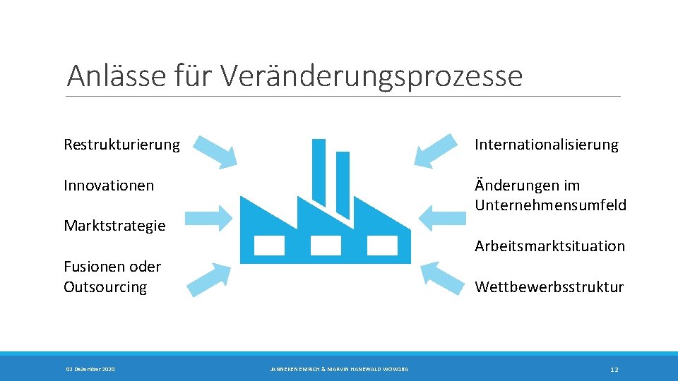 Anlässe für Veränderungsprozesse Restrukturierung Internationalisierung Innovationen Änderungen im Unternehmensumfeld Marktstrategie Arbeitsmarktsituation Fusionen oder Outsourcing