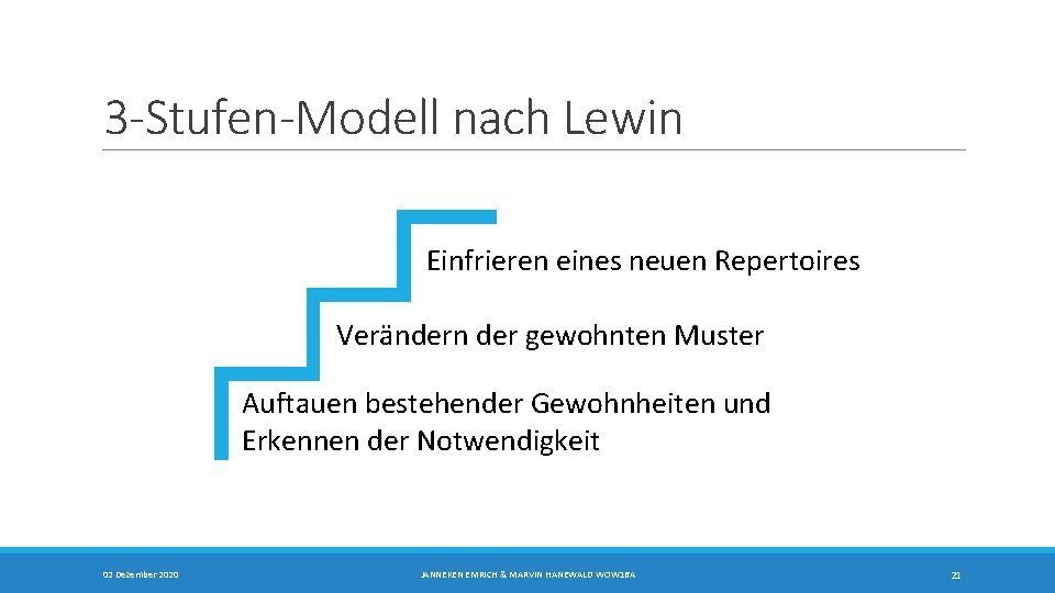 3 -Stufen-Modell nach Lewin Einfrieren eines neuen Repertoires Verändern der gewohnten Muster Auftauen bestehender 3 -Stufen-Modell nach Lewin Einfrieren eines neuen Repertoires Verändern der gewohnten Muster Auftauen bestehender