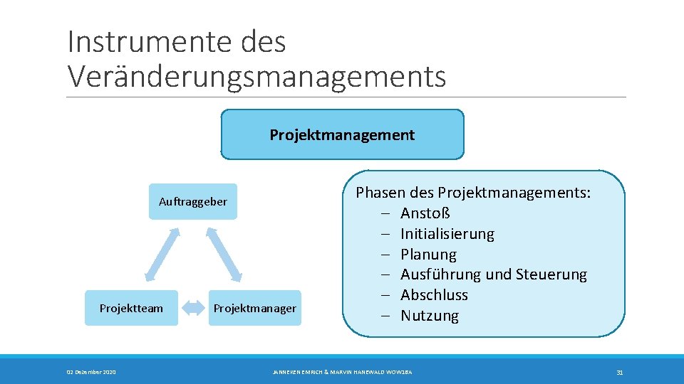 Instrumente des Veränderungsmanagements Projektmanagement Auftraggeber Projektteam 02 Dezember 2020 Projektmanager Phasen des Projektmanagements: - Instrumente des Veränderungsmanagements Projektmanagement Auftraggeber Projektteam 02 Dezember 2020 Projektmanager Phasen des Projektmanagements: -