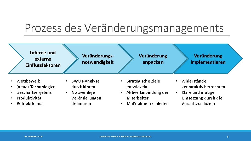 Prozess des Veränderungsmanagements Interne und externe Einflussfaktoren • • • Wettbewerb (neue) Technologien Geschäftsergebnis