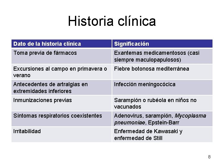 Historia clínica Dato de la historia clínica Significación Toma previa de fármacos Exantemas medicamentosos Historia clínica Dato de la historia clínica Significación Toma previa de fármacos Exantemas medicamentosos