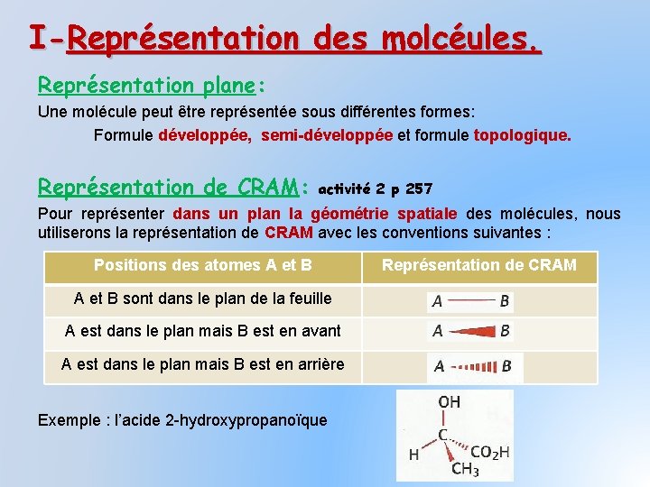 I-Représentation des molcéules. Représentation plane: Une molécule peut être représentée sous différentes formes: Formule