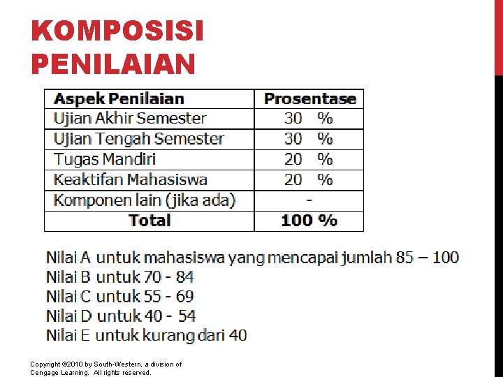 KOMPOSISI PENILAIAN Copyright © 2010 by South-Western, a division of Cengage Learning. All rights