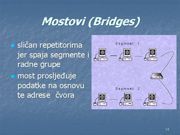 Mostovi (Bridges) n n sličan repetitorima jer spaja segmente i radne grupe most prosljeđuje