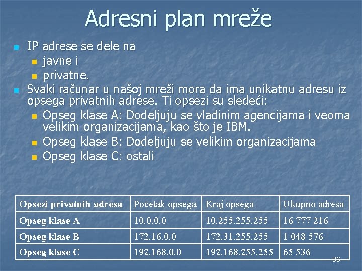 Adresni plan mreže n n IP adrese se dele na n javne i n