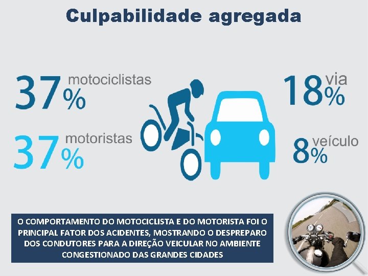 Culpabilidade agregada O COMPORTAMENTO DO MOTOCICLISTA E DO MOTORISTA FOI O PRINCIPAL FATOR DOS