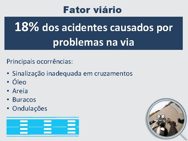 Fator viário 18% dos acidentes causados por problemas na via Principais ocorrências: • •