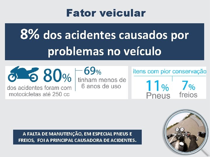 Fator veicular 8% dos acidentes causados por problemas no veículo A FALTA DE MANUTENÇÃO,