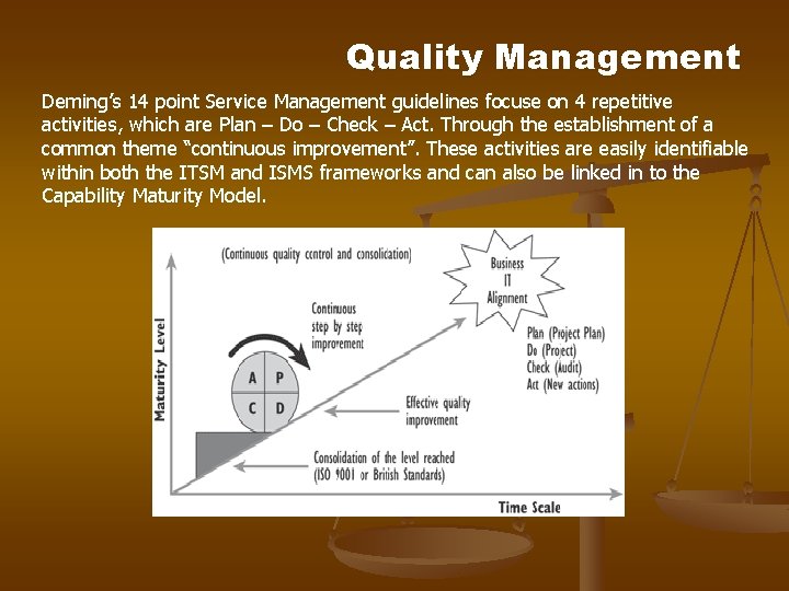 Quality Management Deming’s 14 point Service Management guidelines focuse on 4 repetitive activities, which Quality Management Deming’s 14 point Service Management guidelines focuse on 4 repetitive activities, which
