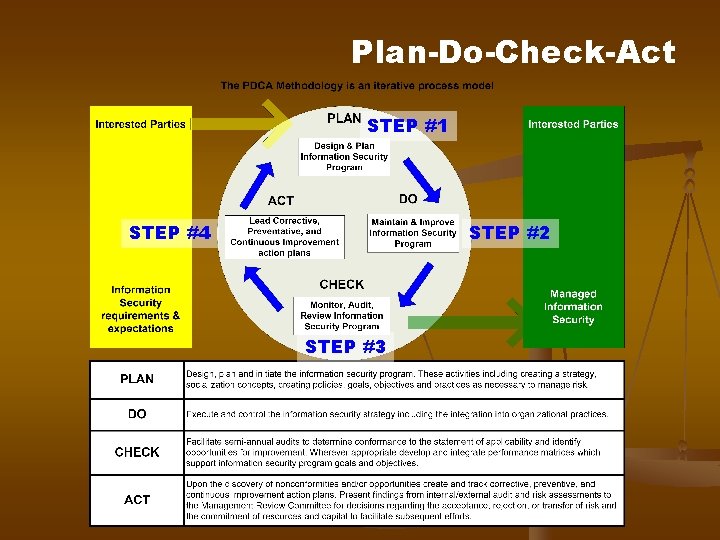 Plan-Do-Check-Act STEP #1 STEP #4 STEP #2 STEP #3 Plan-Do-Check-Act STEP #1 STEP #4 STEP #2 STEP #3