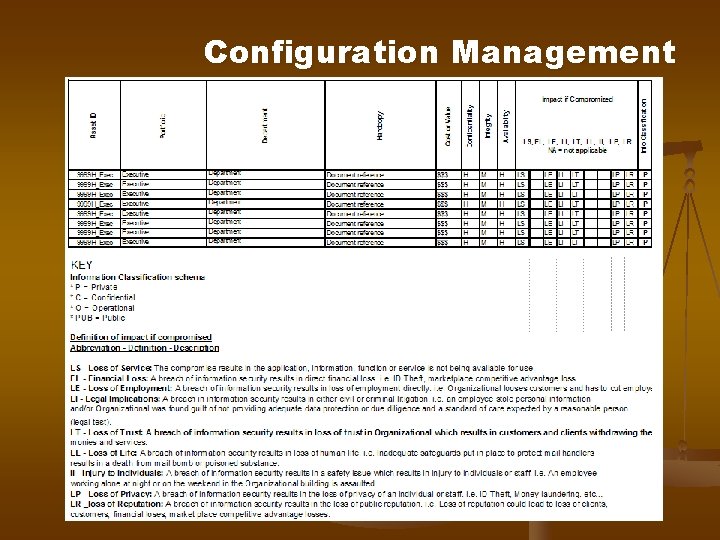 Configuration Management Configuration Management