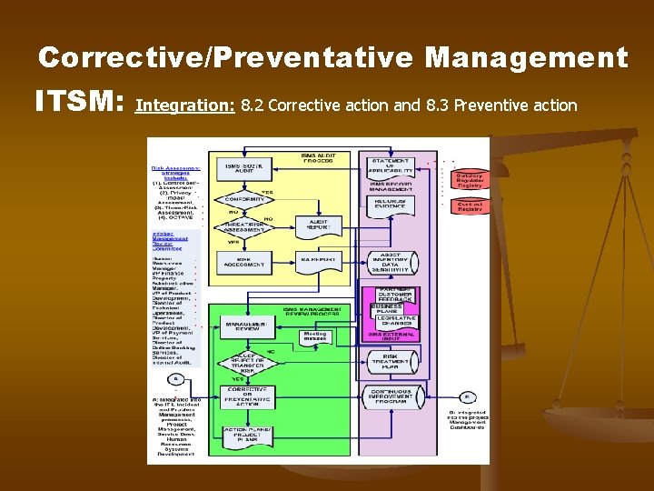 Corrective/Preventative Management ITSM: Integration: 8. 2 Corrective action and 8. 3 Preventive action Corrective/Preventative Management ITSM: Integration: 8. 2 Corrective action and 8. 3 Preventive action