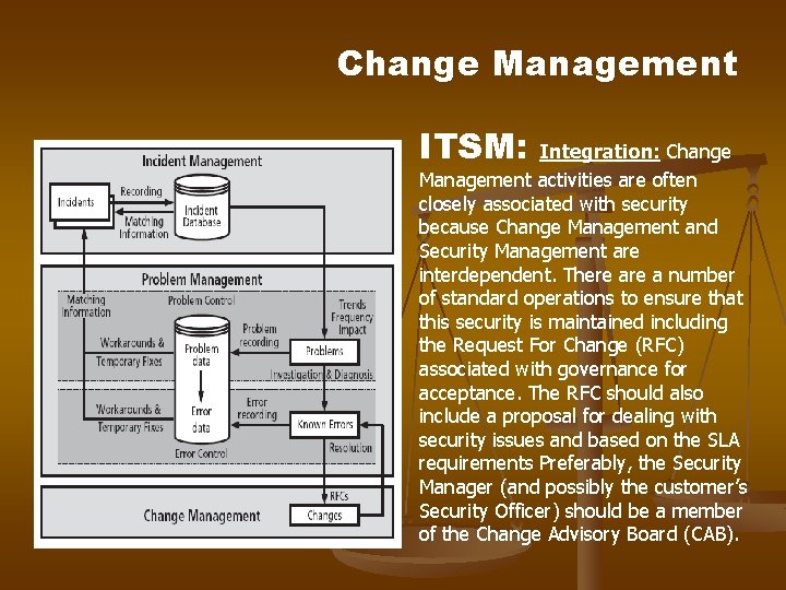 Change Management ITSM: Integration: Change Management activities are often closely associated with security because Change Management ITSM: Integration: Change Management activities are often closely associated with security because