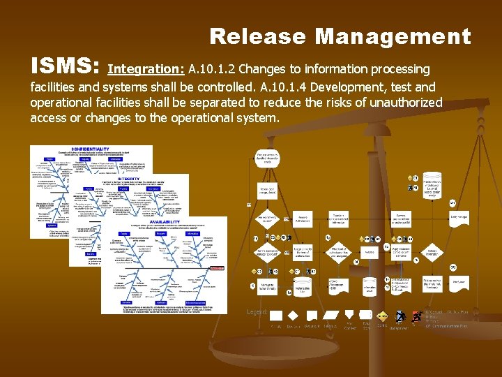 ISMS: Release Management Integration: A. 10. 1. 2 Changes to information processing facilities and ISMS: Release Management Integration: A. 10. 1. 2 Changes to information processing facilities and
