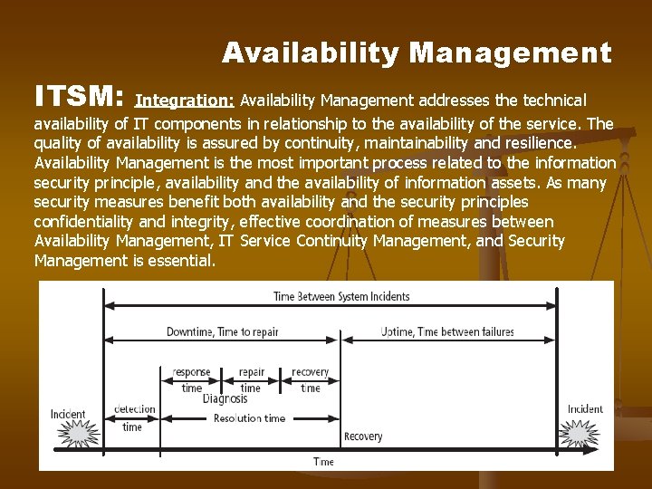Availability Management ITSM: Integration: Availability Management addresses the technical availability of IT components in Availability Management ITSM: Integration: Availability Management addresses the technical availability of IT components in