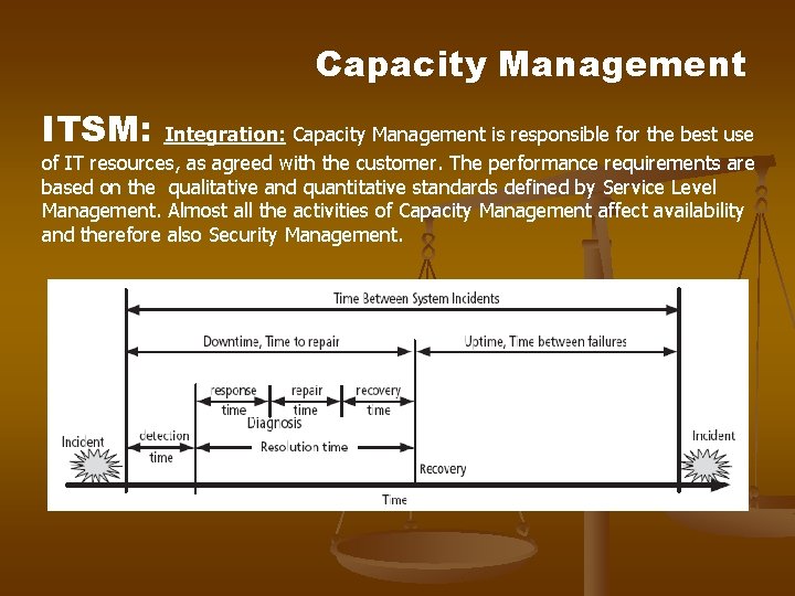Capacity Management ITSM: Integration: Capacity Management is responsible for the best use of IT Capacity Management ITSM: Integration: Capacity Management is responsible for the best use of IT