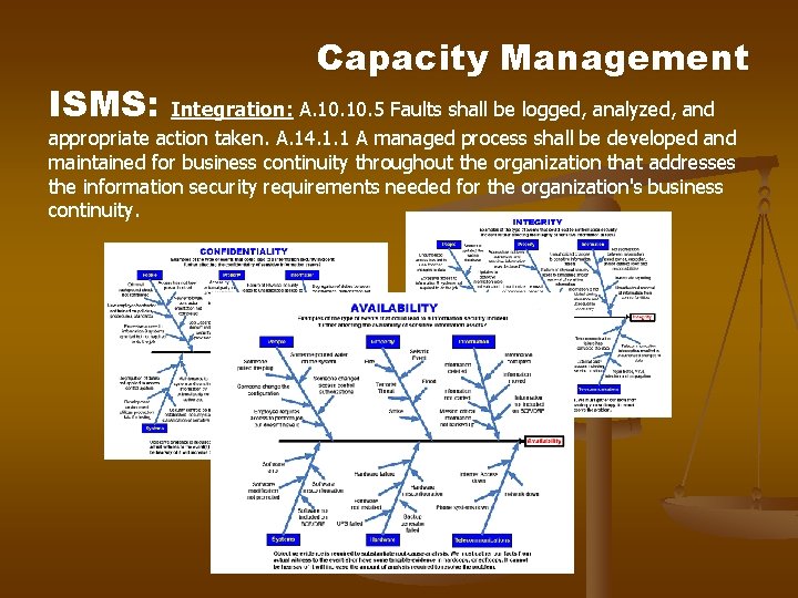 ISMS: Capacity Management Integration: A. 10. 5 Faults shall be logged, analyzed, and appropriate ISMS: Capacity Management Integration: A. 10. 5 Faults shall be logged, analyzed, and appropriate