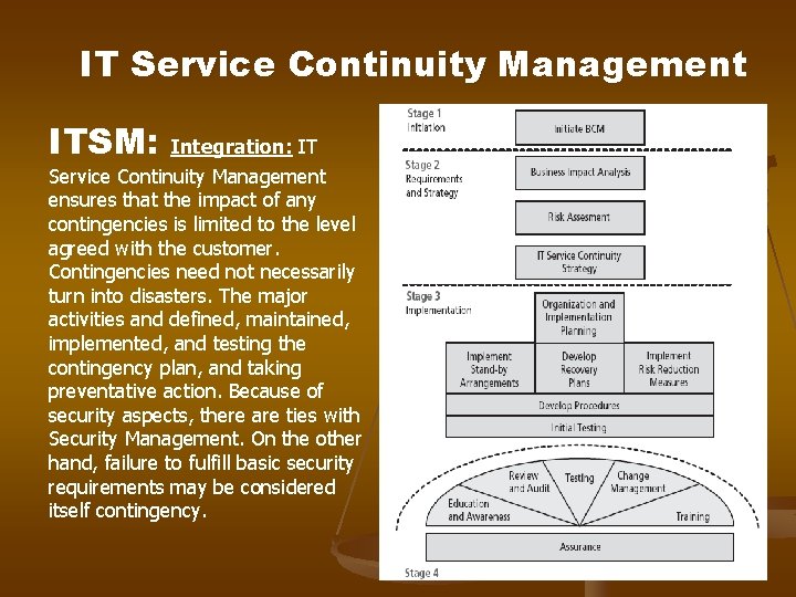 IT Service Continuity Management ITSM: Integration: IT Service Continuity Management ensures that the impact IT Service Continuity Management ITSM: Integration: IT Service Continuity Management ensures that the impact