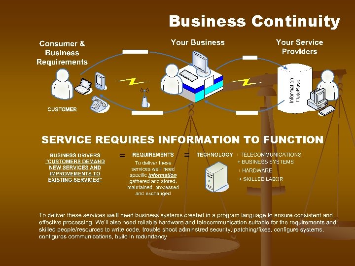 Business Continuity Business Continuity