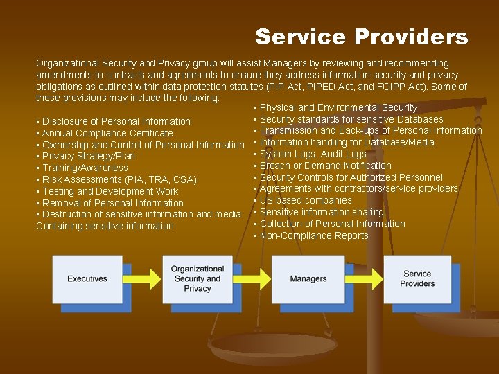 Service Providers Organizational Security and Privacy group will assist Managers by reviewing and recommending Service Providers Organizational Security and Privacy group will assist Managers by reviewing and recommending