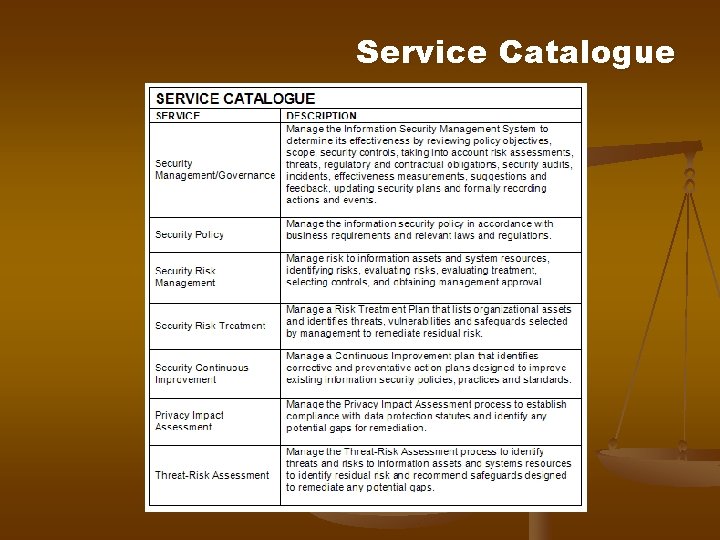 Service Catalogue Service Catalogue