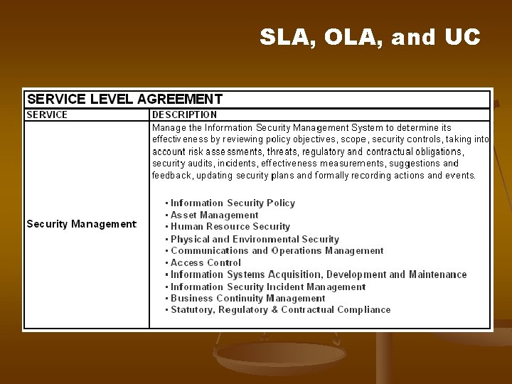 SLA, OLA, and UC SLA, OLA, and UC