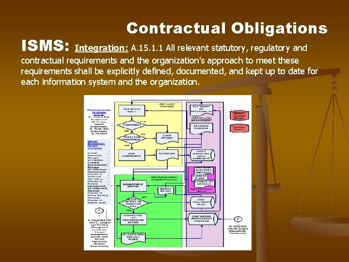 ISMS: Contractual Obligations Integration: A. 15. 1. 1 All relevant statutory, regulatory and contractual ISMS: Contractual Obligations Integration: A. 15. 1. 1 All relevant statutory, regulatory and contractual