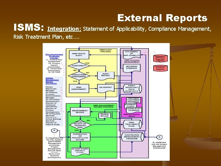 ISMS: External Reports Integration: Statement of Applicability, Compliance Management, Risk Treatment Plan, etc…. ISMS: External Reports Integration: Statement of Applicability, Compliance Management, Risk Treatment Plan, etc….