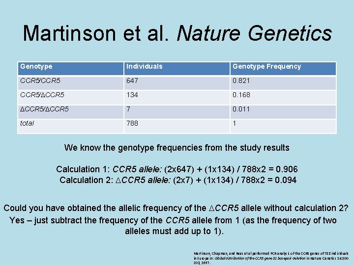 Martinson et al. Nature Genetics Genotype Individuals Genotype Frequency CCR 5/CCR 5 647 0.