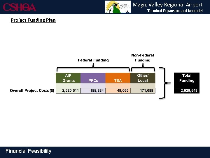 Magic Valley Regional Airport Terminal Expansion and Remodel Project Funding Plan Financial Feasibility 