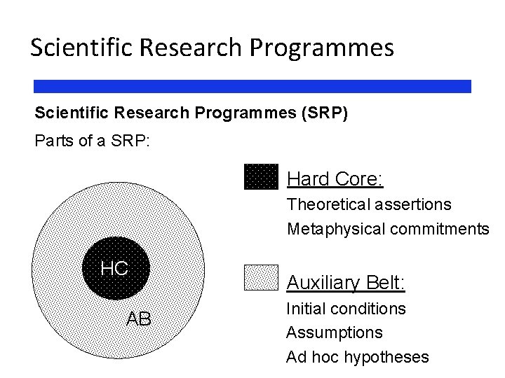 Scientific Research Programmes (SRP) Parts of a SRP: Hard Core: Theoretical assertions Metaphysical commitments