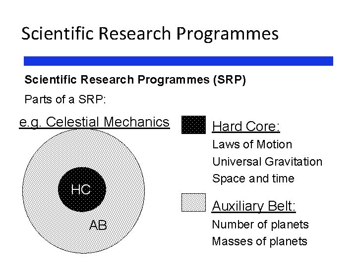 Scientific Research Programmes (SRP) Parts of a SRP: e. g. Celestial Mechanics HC Hard