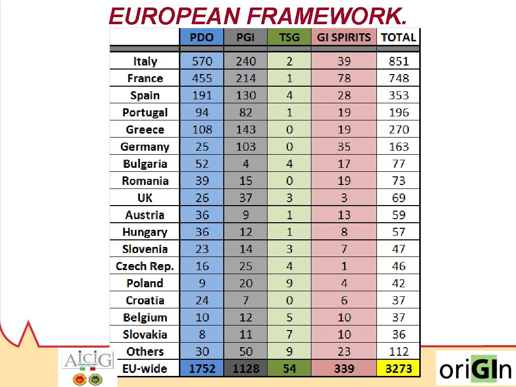 EUROPEAN FRAMEWORK. 