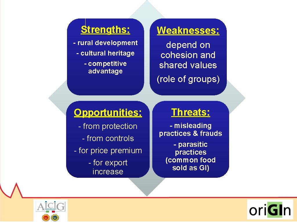 Strengths: Strengths Weaknesses: - rural development - cultural heritage - competitive advantage depend on