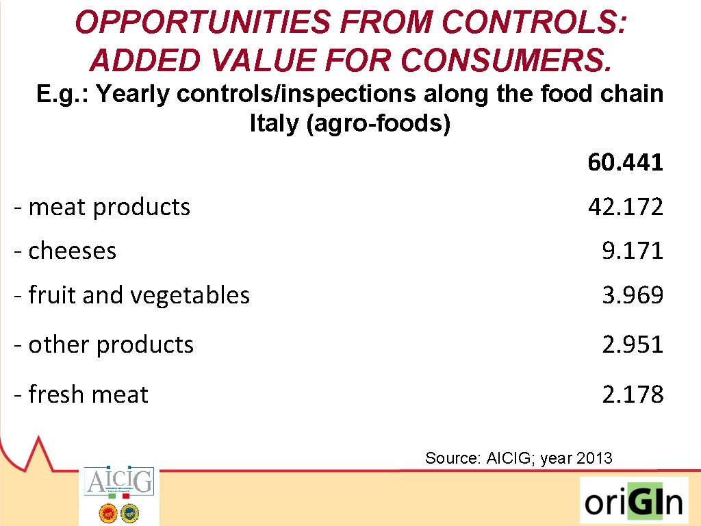OPPORTUNITIES FROM CONTROLS: ADDED VALUE FOR CONSUMERS. E. g. : Yearly controls/inspections along the