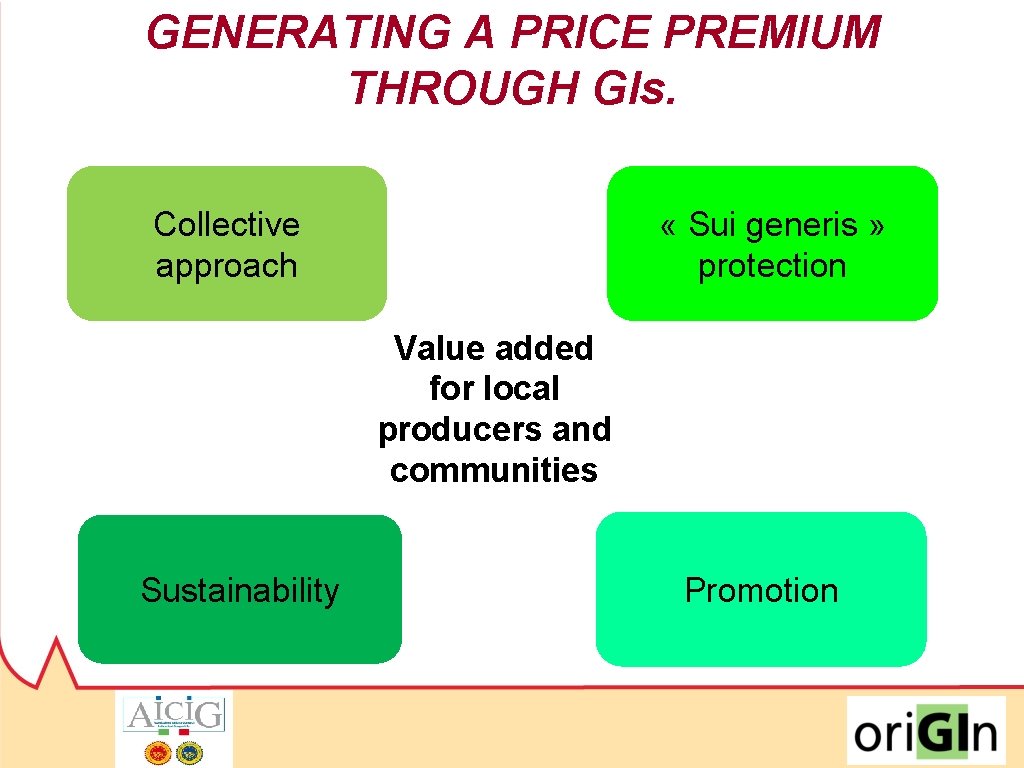 GENERATING A PRICE PREMIUM THROUGH GIs. Collective approach « Sui generis » protection Value