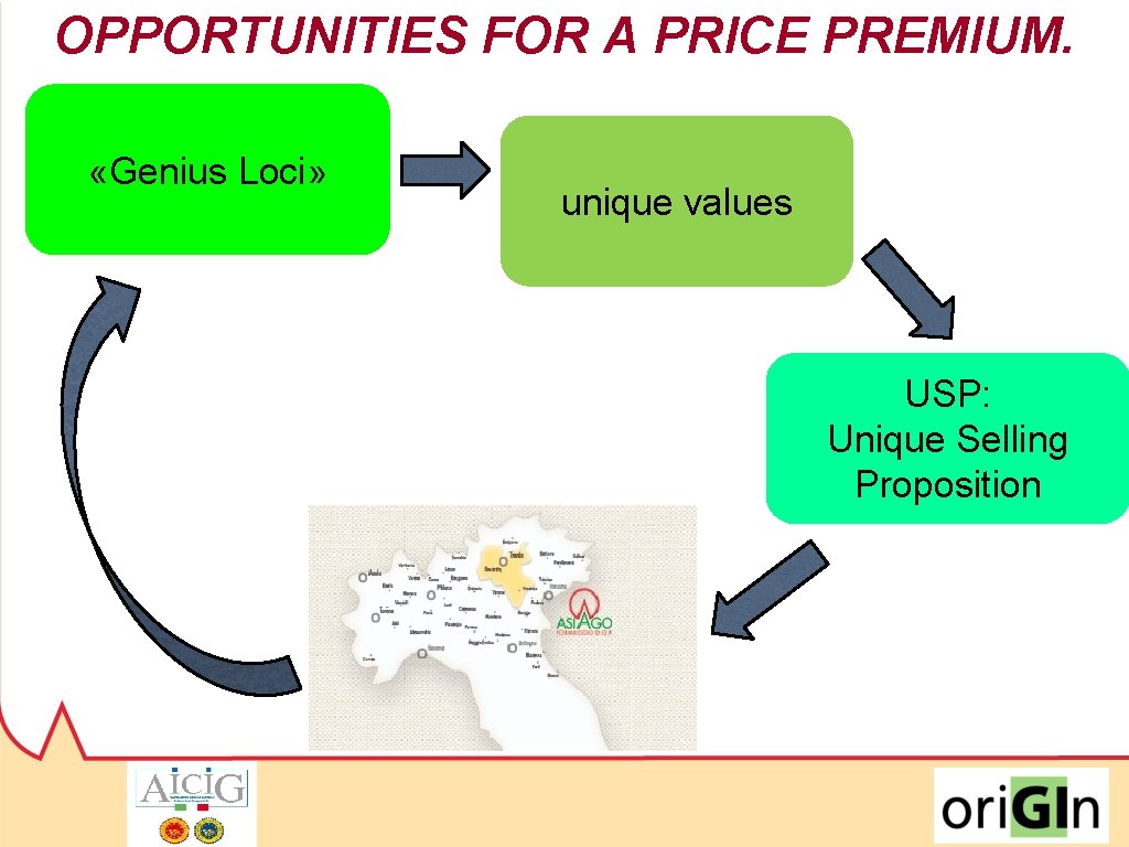 OPPORTUNITIES FOR A PRICE PREMIUM. «Genius Loci» unique values USP: Unique Selling Proposition 