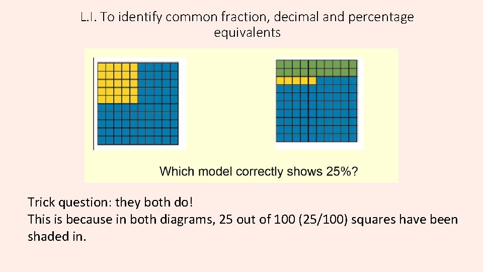 L. I. To identify common fraction, decimal and percentage equivalents Trick question: they both