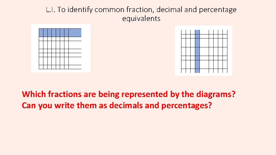 L. I. To identify common fraction, decimal and percentage equivalents Which fractions are being