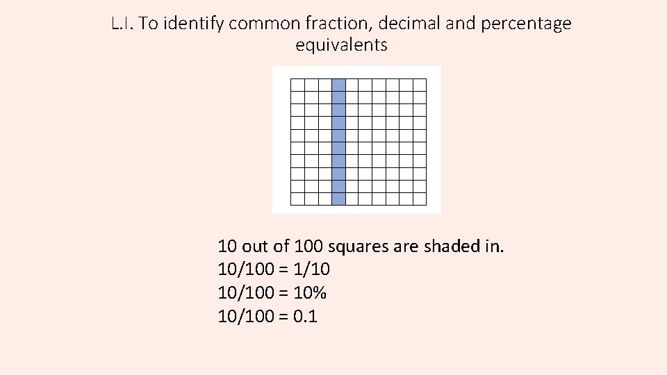 L. I. To identify common fraction, decimal and percentage equivalents 10 out of 100
