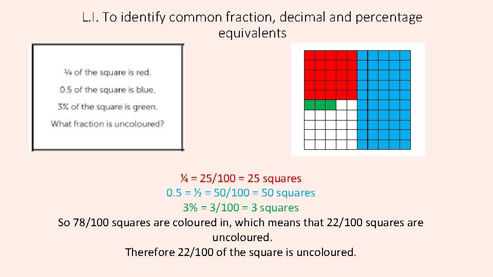L. I. To identify common fraction, decimal and percentage equivalents ¼ = 25/100 =