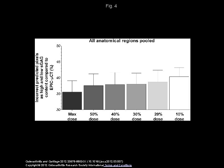 Fig. 4 Osteoarthritis and Cartilage 2012 20678 -685 DOI: (10. 1016/j. joca. 2012. 03.