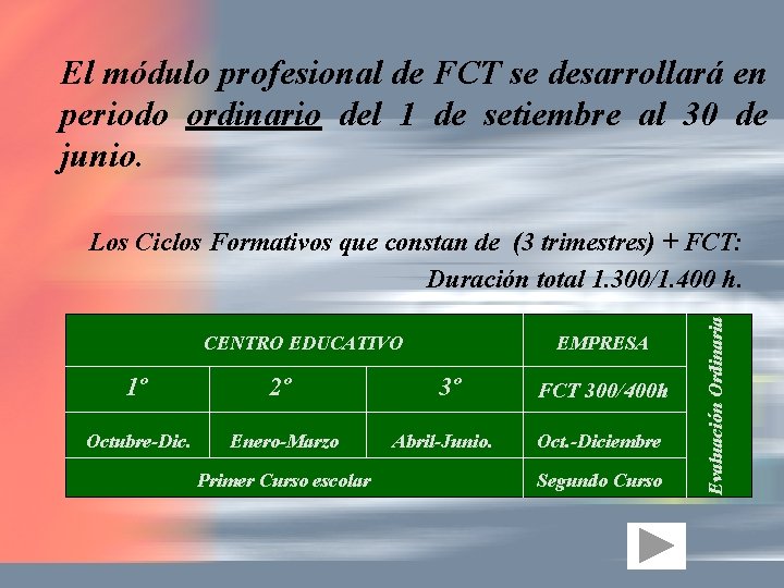 El módulo profesional de FCT se desarrollará en periodo ordinario del 1 de setiembre