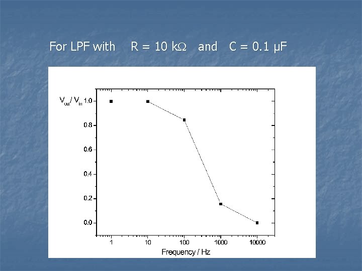 For LPF with R = 10 k and C = 0. 1 µF 