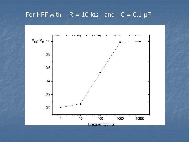 For HPF with R = 10 k and C = 0. 1 µF 