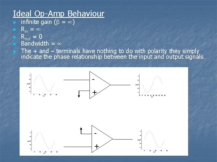 Ideal Op-Amp Behaviour n n n infinite gain ( = ) Rin = Rout